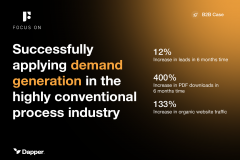 FOCUS-ON: Demand Generation that generates inbound pipeline in a highly conventional market